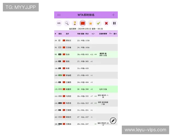 全球体育最火热榜单：中国选手占三席